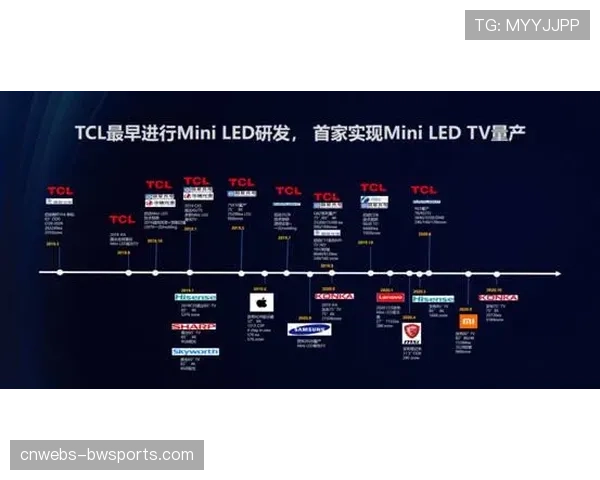 沙尔克俱乐部使用人工智能进行球员评估，定义40个价值评判标准