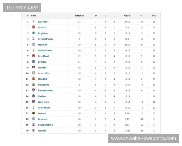 英超半程积分榜分析：阿森纳45分领跑，混战集团分差微弱